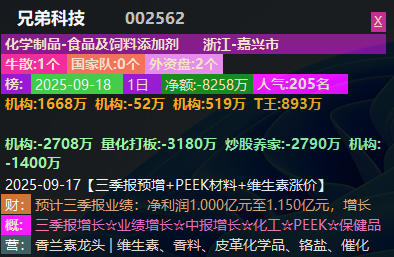 【更新：2025-09-19】通达信辅助信息工具-软件系列论坛-软件-小双的随笔